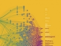 Une histoire visuelle des connaissances humaines | Notebook or My Personal Learning Network | Scoop.it