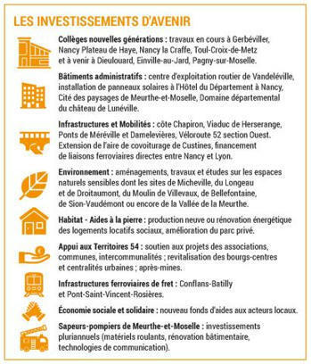 Budget 2025 : un service public départemental déterminé, du souffle pour les territoires de Meurthe-et-Moselle | Conseil départemental de Meurthe-et-Moselle | veille territoriale | Scoop.it