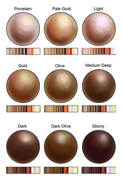 Skin Tone Drawing Reference Guide | Drawing References and Resources | Scoop.it
