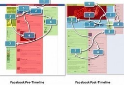 Le Journal Facebook Change Notre Visualisation Des Pages Facebook [Etude] | R&eacute;seaux et m&eacute;dias sociaux, veille, technique et outils | Scoop.it