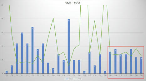 #NoEstimates : un an de projet, faisons le bilan | OCTO Talks ! | Devops for Growth | Scoop.it