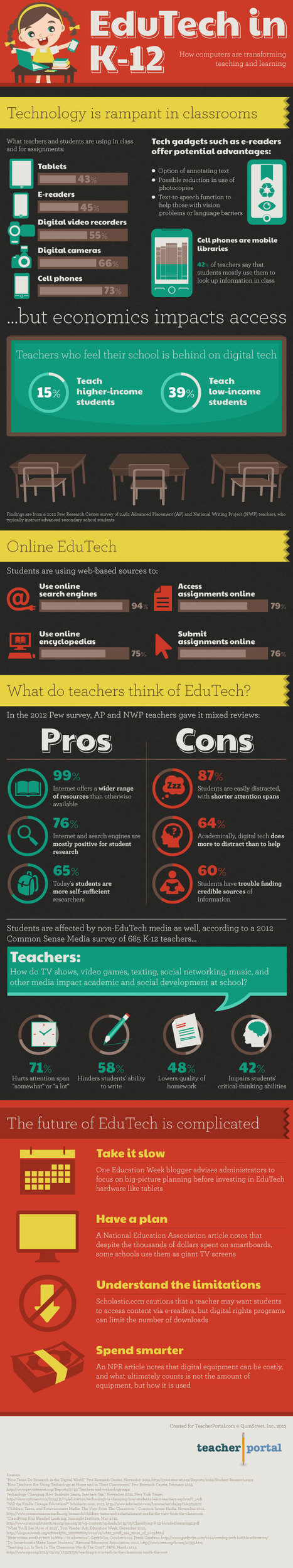 EduTech in K-12: How Computers are Transforming Teaching and Learning [Infographic] | 21st Century Learning and Teaching | Scoop.it