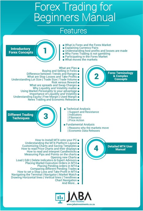 forex and shares trading course and south africa