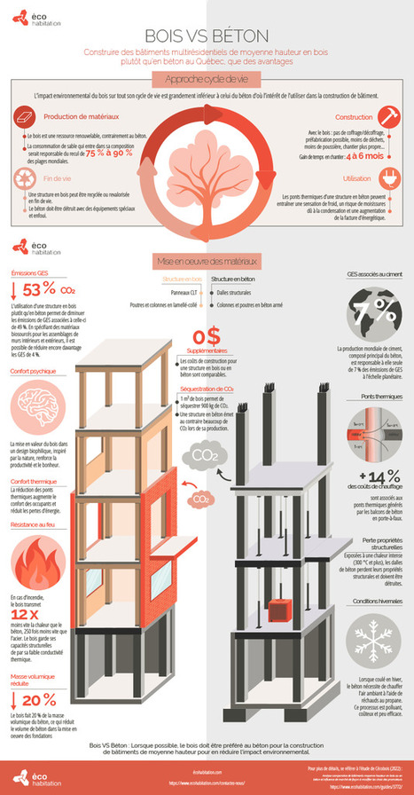 Le béton, une excellente masse thermique - Écohabitation