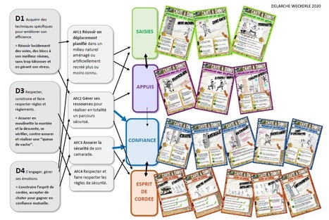 Cartes &agrave; Grimpe - Education physique et sportive | Veille &eacute;ducative et p&eacute;dagogique - Mongazon | Scoop.it