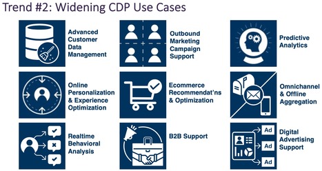 CDP Marketplace Trends Webinar from @RSG provides much needed update on this new very immature technology and states the obvious: if you have a use case then go ahead, otherwise wait #digitalTransf... | WHY IT MATTERS: Digital Transformation | Scoop.it