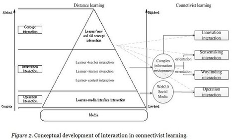 A framework for interaction and cognitive engagement in connectivist learning contexts | Didactics and Technology in Education | Scoop.it