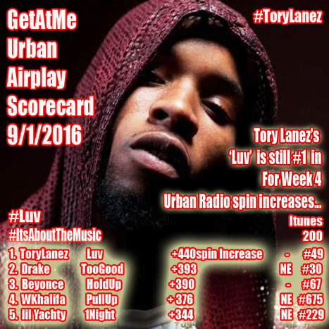 GetAtMe Urban Airplay Scorecard Tory Lanez LUV is till #1 after 4 weeks... #NowThatsLuv | GetAtMe | Scoop.it
