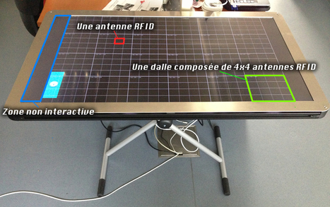 Utilisation en classe d’un jeu sérieux sur table interactive avec objets tangibles pour favoriser l’activité des élèves : une évaluation comparative en cours préparatoire | Veille Éducative - L'actualité de l'éducation en continu | Scoop.it