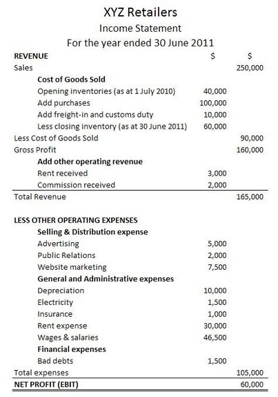 What Is The Income Statement In Accounting B