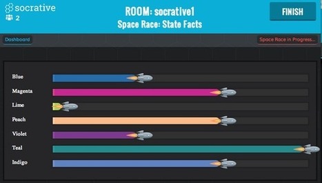 4 Powerful Formative Assessment Tools For The Chromebook Classroom - Edudemic | Common Core State Standards SMUSD | Scoop.it