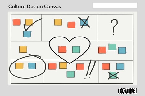 12 Ways to Apply the Culture Design Canvas — Gustavo Razzetti | Devops for Growth | Scoop.it