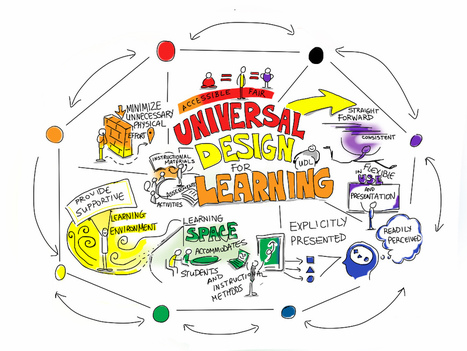 Universal Design for Learning...Has a nice ring, doesn't it? | E-Learning-Inclusivo (Mashup) | Scoop.it