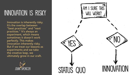 Designing Innovative Projects Despite the Time Crunch, the Curriculum Map, and the Lack of Technology | Useful Tools, Information, & Resources For Wessels Library | Scoop.it