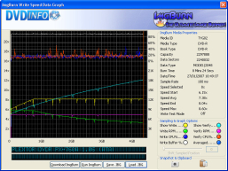 ImgBurn | Best Freeware Software | Scoop.it