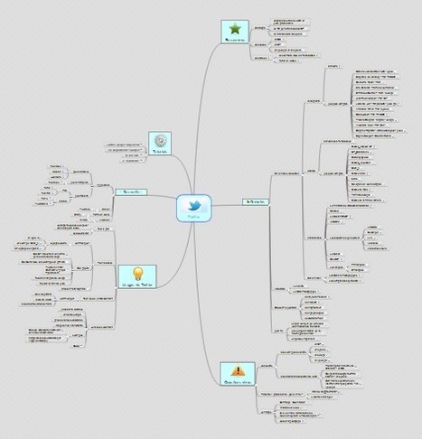 Twitter en classe: carte mentale con enlaces a ejemplos prácticos | Create, Innovate & Evaluate in Higher Education | Scoop.it