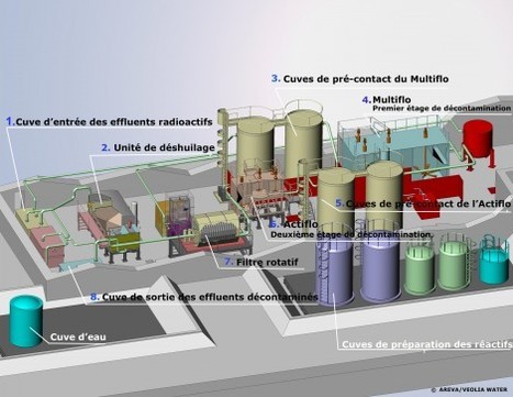 Fukushima : l'&eacute;chec du fitrage relance la crise - AgoraVox le m&eacute;dia citoyen | Contenu pour mon Blog | Scoop.it