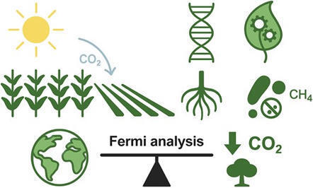 Harnessing plant agriculture to mitigate climate change: A framework to evaluate synthetic biology (and other) interventions | Plant-Microbe Symbiosis | Scoop.it