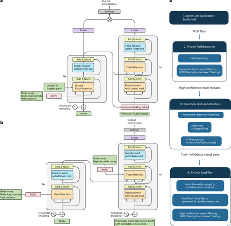 Zero-shot de novo peptide sequencing with open posttranslational modification discovery | Nbt | RMH | Scoop.it