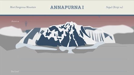 Flipping The Flipped Classroom - Motion Infographics For STEM Learning | Educaci&oacute;n y TIC | Scoop.it