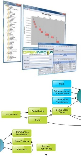 Logiciel professionnel gratuit OpenInfo3W Fr 2015 ERP CRM GPAO PGI Gestion Entreprise | Logiciel Gratuit Licence Gratuite | Scoop.it