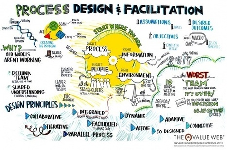 The chemistry of magical facilitation (2) – Put the bossy herald to play for you | Knowledge Management & Knowledge Sharing | Scoop.it
