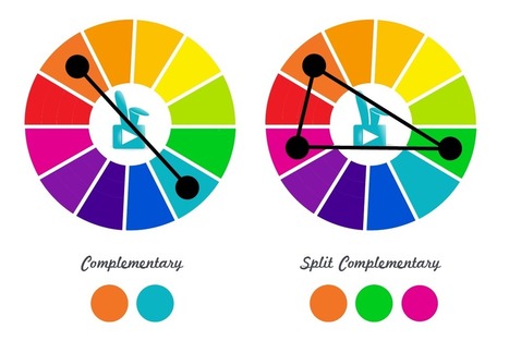 Slide Design: How to Build a Powerful Color Palette | Digital Presentations in Education | Scoop.it