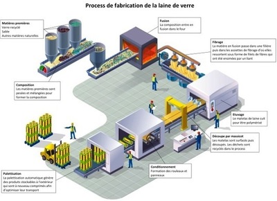 Isover st gobain