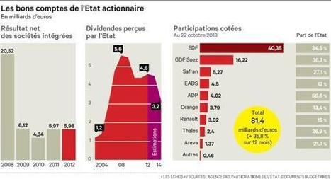 Le portefeuille de l'Etat actionnaire résiste à la crise | Economie et Finance | Scoop.it