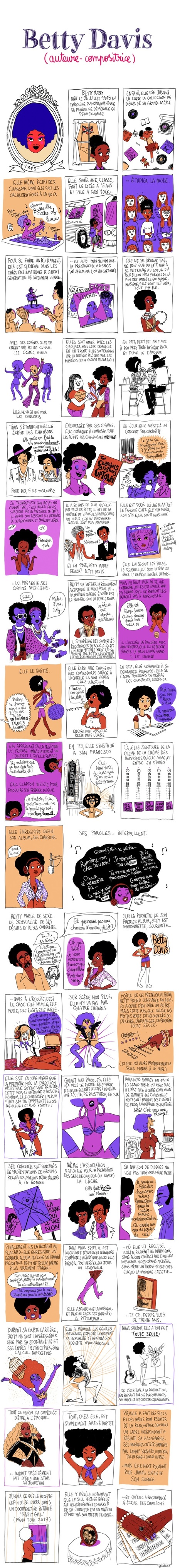 Les Culottées: histoires en BD de femmes exceptionnelles | La bande dessinée FLE | Scoop.it