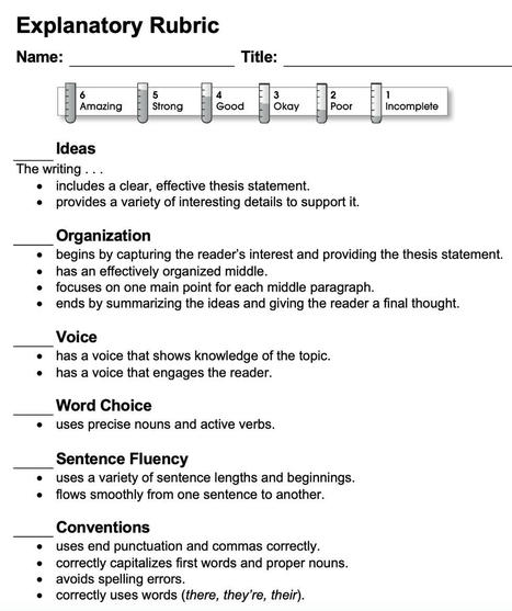 Make Writing Rubrics Work for You :: Thoughtful Learning | Into the Driver's Seat | Scoop.it