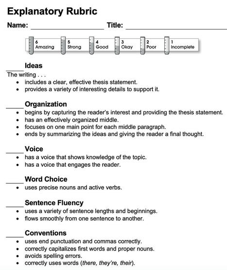 Make Writing Rubrics Work for You :: Thoughtful Learning | Into the Driver's Seat | Scoop.it