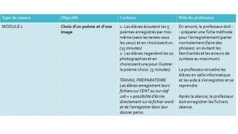 Travailler l’oral avec l’aide du numérique | Veille Éducative - L'actualité de l'éducation en continu | Scoop.it