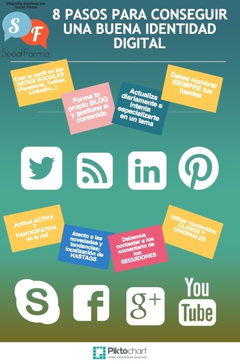 8 pasos para conseguir una buena Identidad Digital #infografia│@Social_Forma | Bibliotecas Escolares Argentinas | Scoop.it