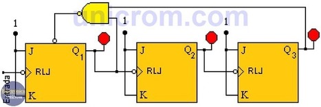 Contador asincrónico con Flip-Flop T. Detención en cuenta deseada | tecno4 | Scoop.it