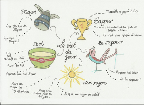 French My Way | Cartes mentales | Scoop.it