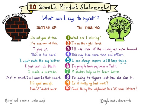 Start 2016 with a Growth Mindset | Educational Technology & Tools | Scoop.it