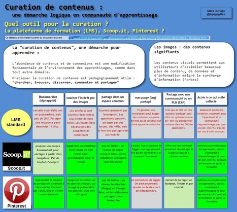 Curation de contenus : une activité pédagogiquement productive | Education & Numérique | Scoop.it