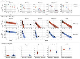 Aerosol and Surface Stability of SARS-CoV-2 as Compared with SARS-CoV-1 | NEJM | Veille Coronavirus - Covid-19 | Scoop.it