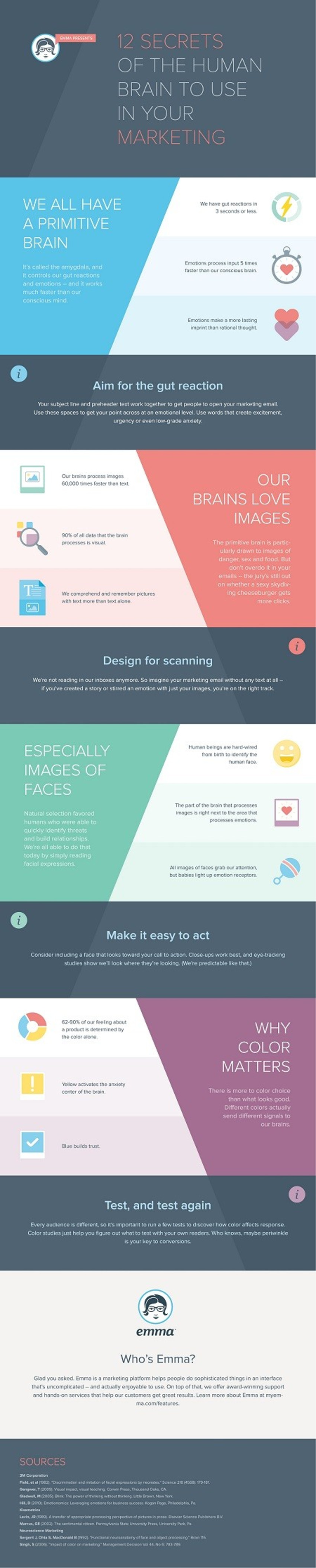 12 Secrets of the Human Brain to Use in Your Marketing [Infographic] - Profs | The MarTech Digest | Scoop.it