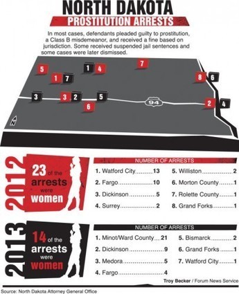 The Sex Trafficking White Slave Trade Stories Never End (Or, The Same Approach After All These Years) | Cultural History | Scoop.it