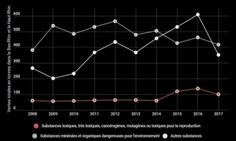 [Infographies] Encore trop de pesticides en Alsace | GREENEYES | Scoop.it