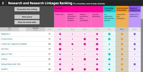 "Science" magazine : European Commission Unveils 'Fairer' University Ranking System | Evaluations, classements: mythes et réalités | Scoop.it
