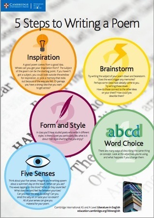 A Beautiful Classroom Poster On Steps for Good Writing | iGeneration - 21st Century Education (Pedagogy & Digital Innovation) | Scoop.it
