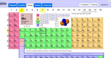 Ptable - Interactive Periodic Table of Elements via @rmbyrne | Education 2.0 & 3.0 | Scoop.it