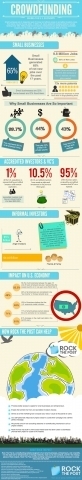 Crowdfunding: Saving the US Economy [INFOGRAPHIC] | Must Market | Scoop.it