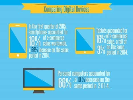 5 E-commerce Tips Based on Recent Mobile Market Trends | Public Relations & Social Marketing Insight | Scoop.it