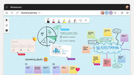 Aide du tableau blanc & l’apprentissage | Outils collaboratifs innovants, pensée visuelle et créativité. | Scoop.it