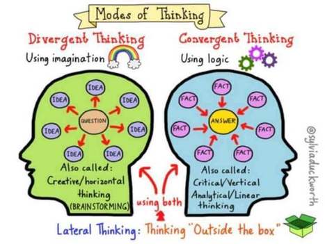 3 Modes Of Thinking: Lateral, Divergent & Convergent Thought - | Information and digital literacy in education via the digital path | Scoop.it