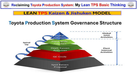 Kaizen(post-1980s): How Governance Was Removed from the Toyota Production System | LinkedIn article by&nbsp;David Devoe | Low Power Heads Up Display | Scoop.it